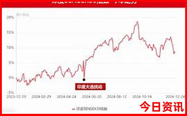 漂流去哪里玩比较好